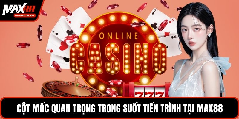 Cột mốc quan trọng trong suốt tiến trình tại MAX88